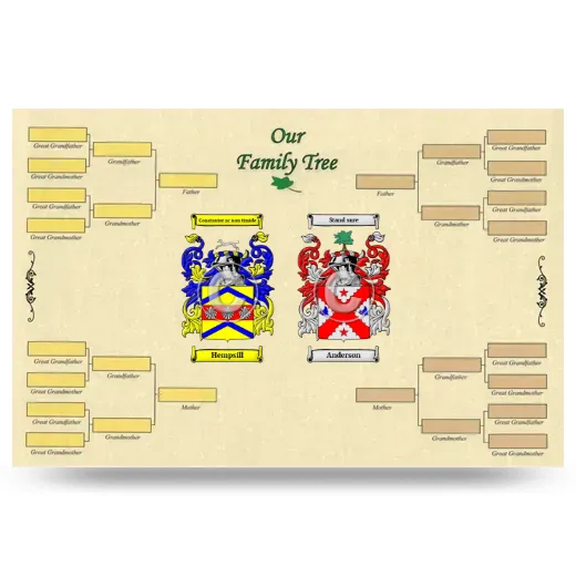 Record Your Own Family Tree