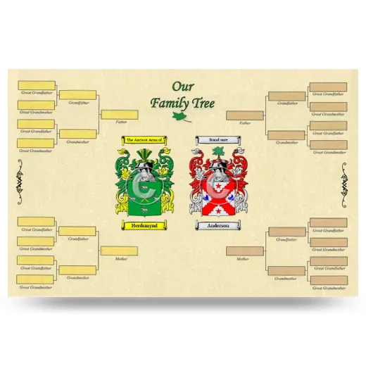 Record Your Own Family Tree