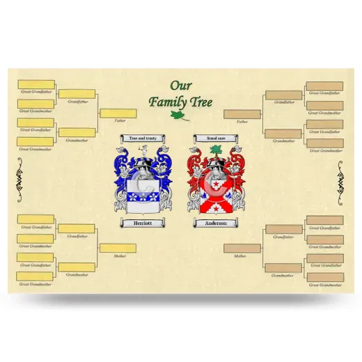 Record Your Own Family Tree