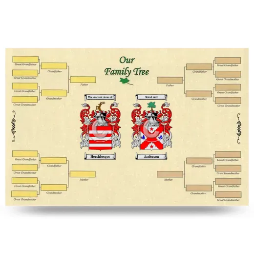 Record Your Own Family Tree