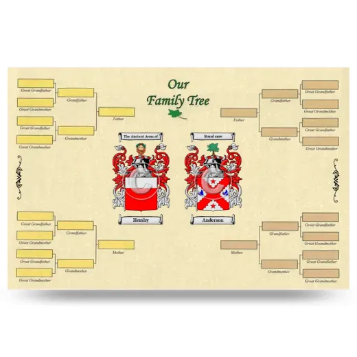 Record Your Own Family Tree