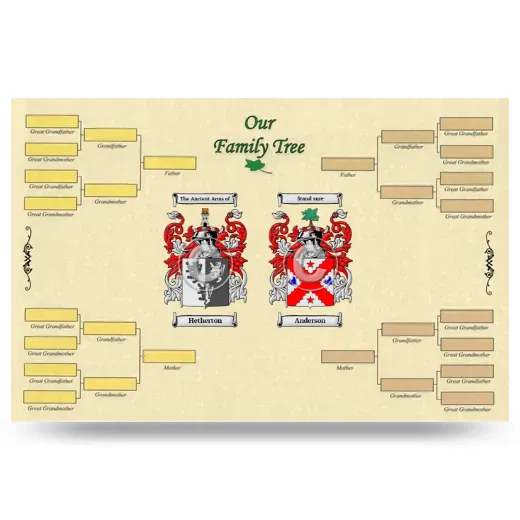 Record Your Own Family Tree