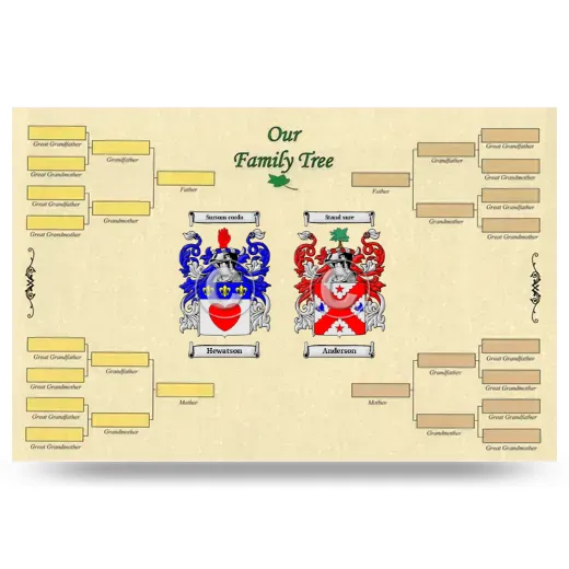 Record Your Own Family Tree