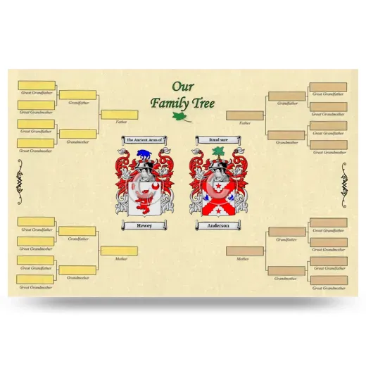 Record Your Own Family Tree