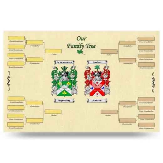 Record Your Own Family Tree