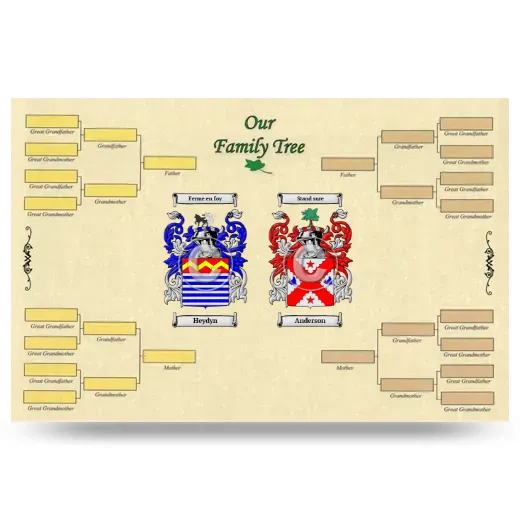 Record Your Own Family Tree