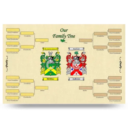 Record Your Own Family Tree