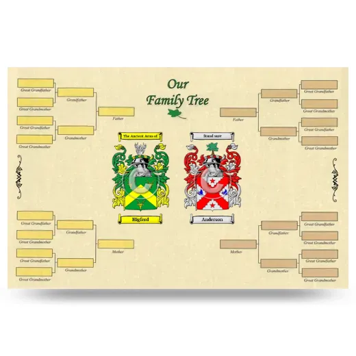 Record Your Own Family Tree