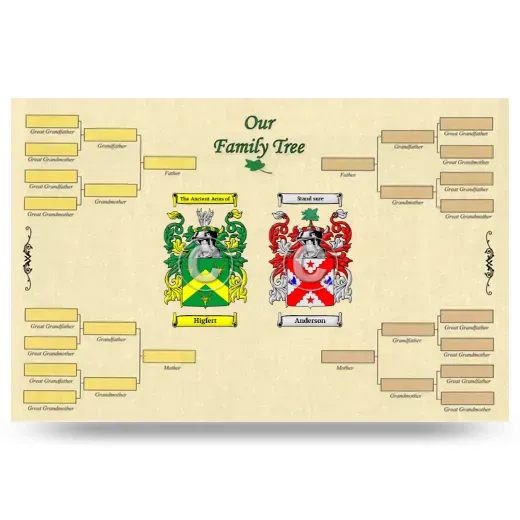 Record Your Own Family Tree