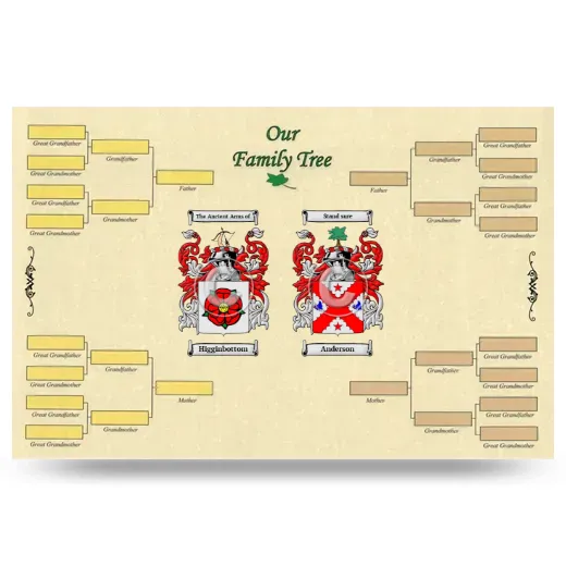 Record Your Own Family Tree