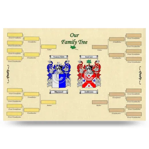 Record Your Own Family Tree