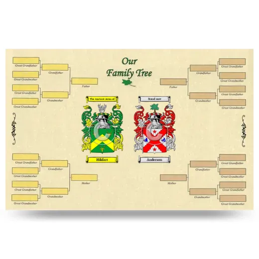 Record Your Own Family Tree