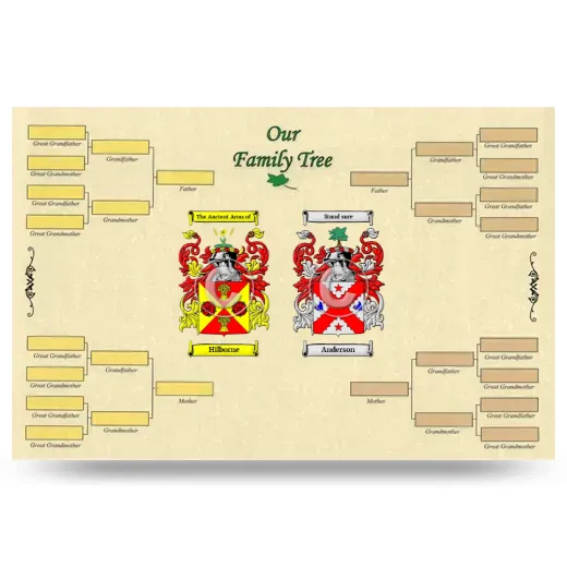 Record Your Own Family Tree