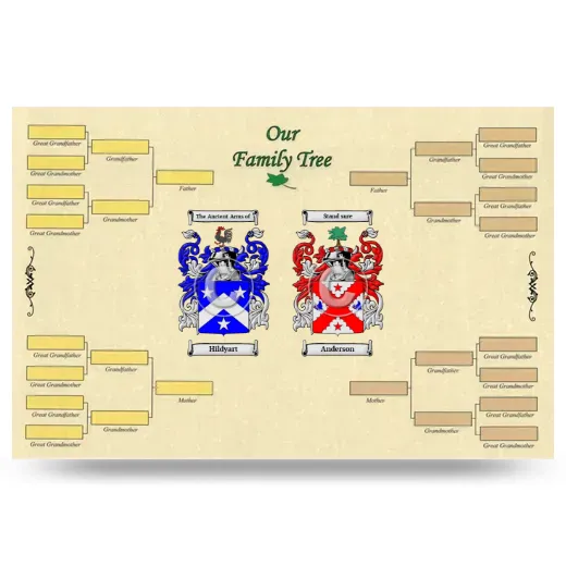 Record Your Own Family Tree