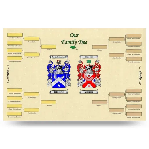 Record Your Own Family Tree