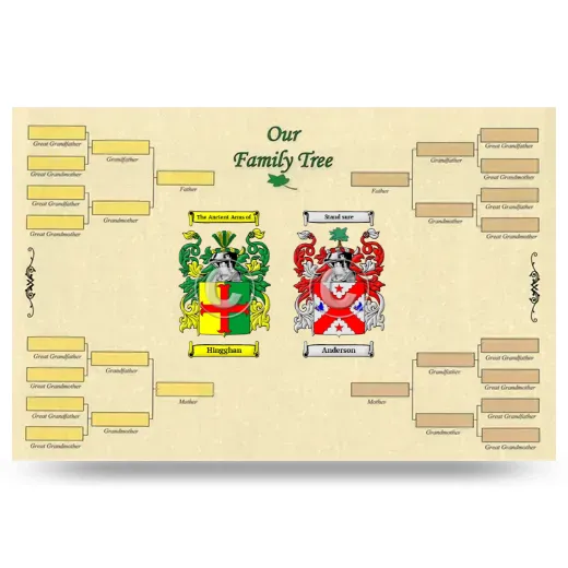 Record Your Own Family Tree