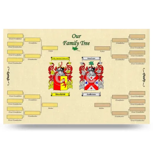 Record Your Own Family Tree