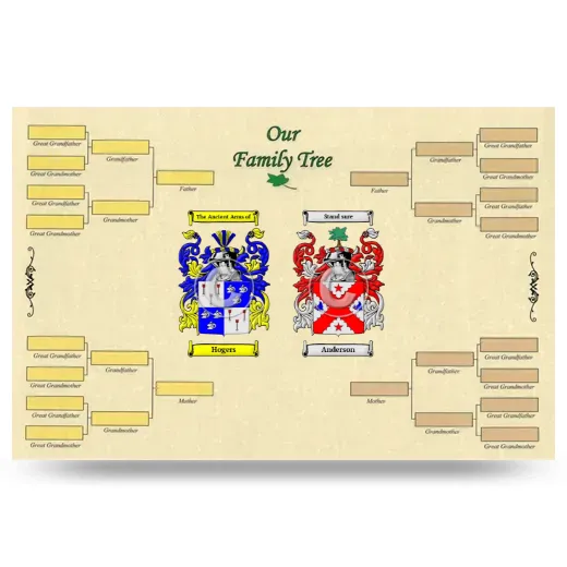 Record Your Own Family Tree