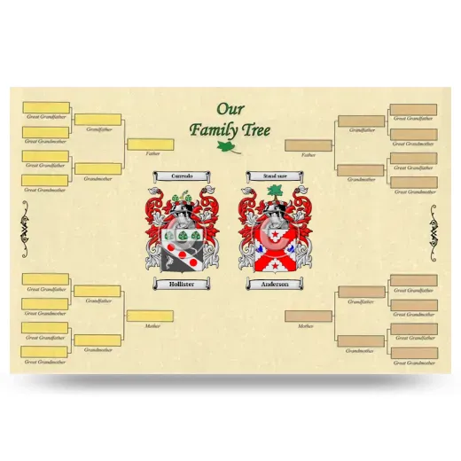 Record Your Own Family Tree