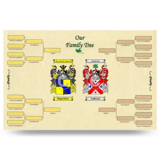 Record Your Own Family Tree