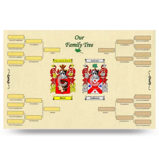 Record Your Own Family Tree