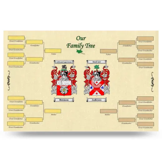 Record Your Own Family Tree