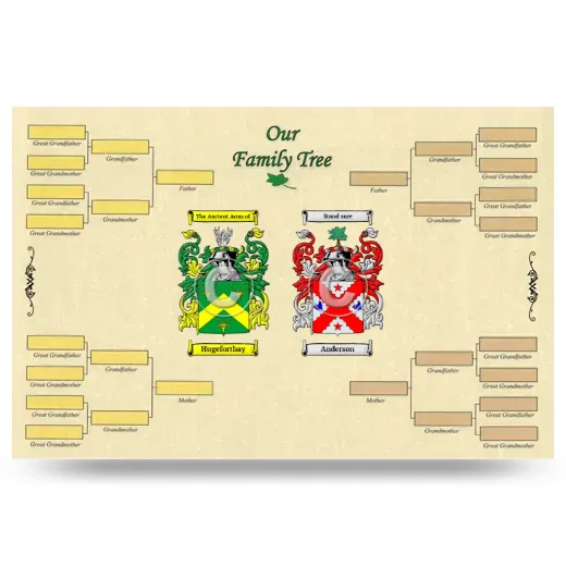 Record Your Own Family Tree