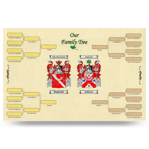 Record Your Own Family Tree