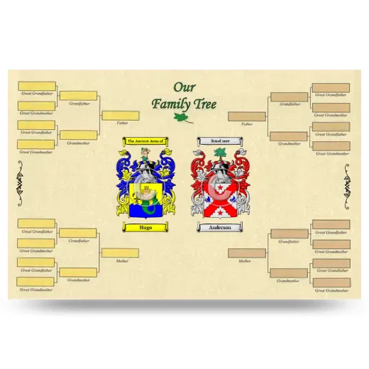 Record Your Own Family Tree