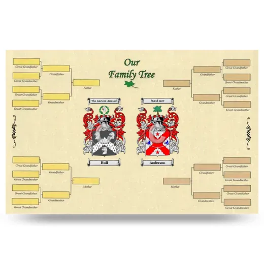 Record Your Own Family Tree