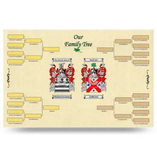 Record Your Own Family Tree