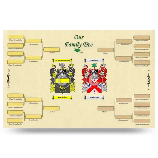 Record Your Own Family Tree