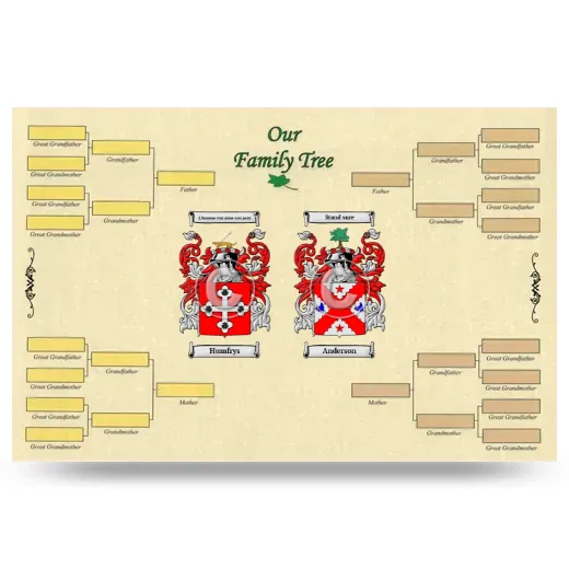 Record Your Own Family Tree
