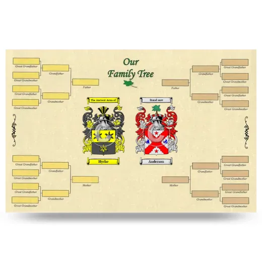 Record Your Own Family Tree