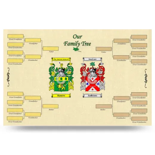 Record Your Own Family Tree