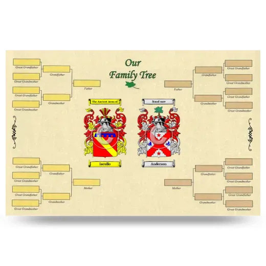 Record Your Own Family Tree