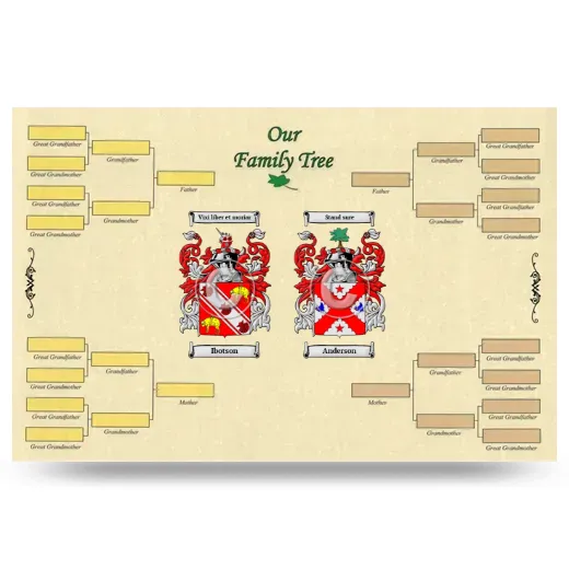 Record Your Own Family Tree