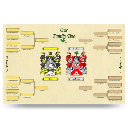 Record Your Own Family Tree