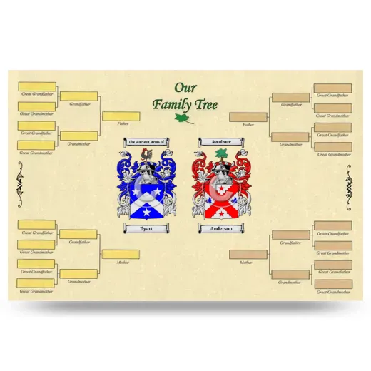 Record Your Own Family Tree