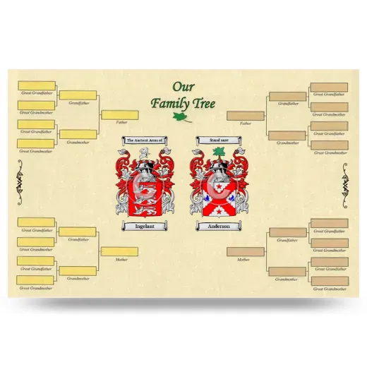 Record Your Own Family Tree