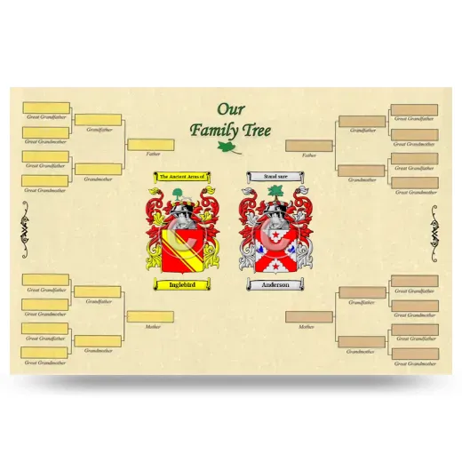 Record Your Own Family Tree