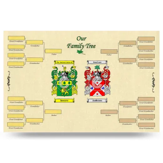 Record Your Own Family Tree