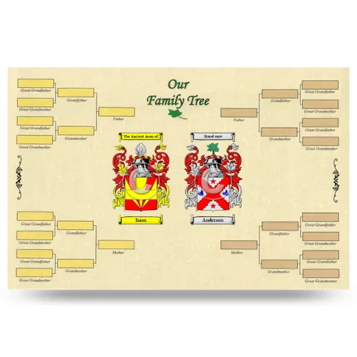 Record Your Own Family Tree