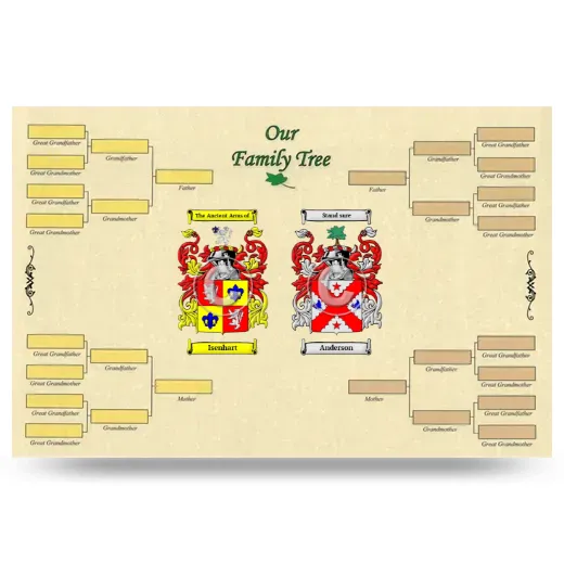 Record Your Own Family Tree