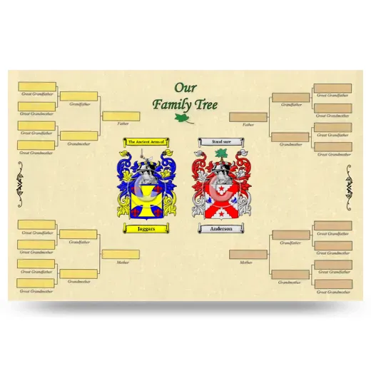 Record Your Own Family Tree