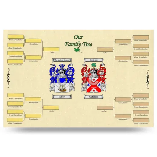 Record Your Own Family Tree