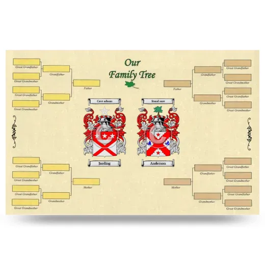 Record Your Own Family Tree