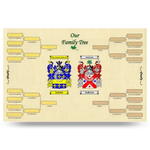 Record Your Own Family Tree