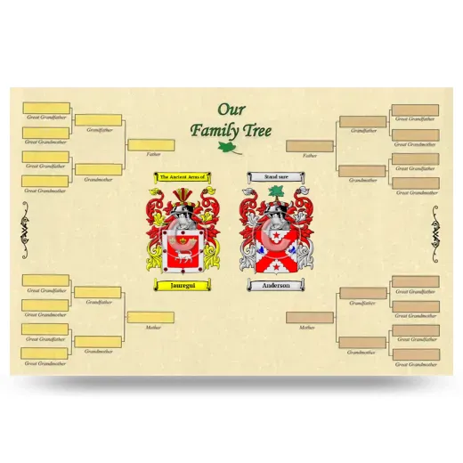 Record Your Own Family Tree