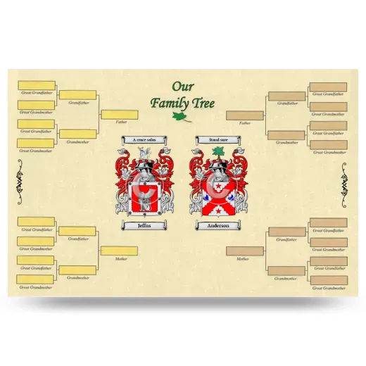 Record Your Own Family Tree